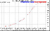 Solar PV/Inverter Performance Daily Energy Production