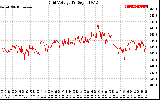 Solar PV/Inverter Performance Grid Voltage