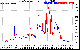 Solar PV/Inverter Performance Photovoltaic Panel Current Output