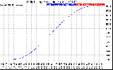 Solar PV/Inverter Performance Daily Energy Production