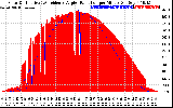Solar PV/Inverter Performance Solar Radiation & Effective Solar Radiation per Minute