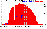 Solar PV/Inverter Performance West Array Power Output & Effective Solar Radiation