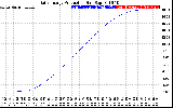 Solar PV/Inverter Performance Daily Energy Production