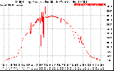 Solar PV/Inverter Performance Daily Energy Production Per Minute