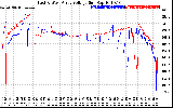 Solar PV/Inverter Performance Photovoltaic Panel Voltage Output