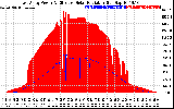 Solar PV/Inverter Performance East Array Power Output & Effective Solar Radiation