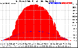 Solar PV/Inverter Performance Grid Power & Solar Radiation