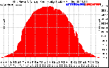 Solar PV/Inverter Performance Inverter Power Output