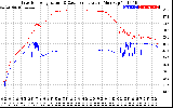 Solar PV/Inverter Performance Inverter Operating Temperature