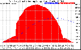 Solar PV/Inverter Performance West Array Actual & Running Average Power Output