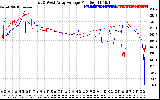 Solar PV/Inverter Performance Photovoltaic Panel Voltage Output