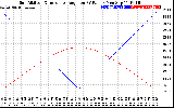 Solar PV/Inverter Performance Sun Altitude Angle & Sun Incidence Angle on PV Panels