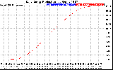 Solar PV/Inverter Performance Daily Energy Production