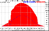 Solar PV/Inverter Performance West Array Power Output & Effective Solar Radiation