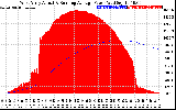 Solar PV/Inverter Performance West Array Actual & Running Average Power Output