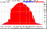 Solar PV/Inverter Performance East Array Power Output & Effective Solar Radiation