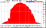 Solar PV/Inverter Performance Total PV Panel & Running Average Power Output