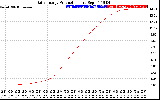 Solar PV/Inverter Performance Daily Energy Production