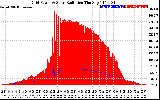 Solar PV/Inverter Performance Grid Power & Solar Radiation