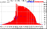 Solar PV/Inverter Performance West Array Power Output & Solar Radiation