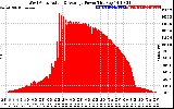 Solar PV/Inverter Performance West Array Actual & Average Power Output