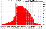 Solar PV/Inverter Performance East Array Actual & Running Average Power Output