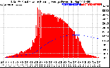 Solar PV/Inverter Performance Total PV Panel & Running Average Power Output