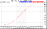 Solar PV/Inverter Performance Daily Energy Production