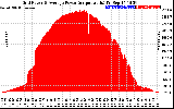 Solar PV/Inverter Performance Inverter Power Output