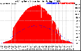 Solar PV/Inverter Performance East Array Power Output & Solar Radiation