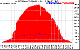 Solar PV/Inverter Performance Total PV Panel Power Output & Solar Radiation