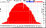 Solar PV/Inverter Performance Total PV Panel Power Output