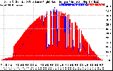 Solar PV/Inverter Performance Solar Radiation & Effective Solar Radiation per Minute