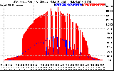 Solar PV/Inverter Performance West Array Power Output & Effective Solar Radiation