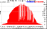 Solar PV/Inverter Performance Total PV Panel Power Output