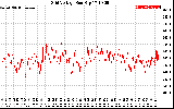 Solar PV/Inverter Performance Grid Voltage