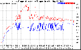 Solar PV/Inverter Performance Inverter Operating Temperature