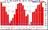 Solar PV/Inverter Performance Monthly Solar Energy Production Running Average