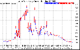 Solar PV/Inverter Performance Photovoltaic Panel Current Output