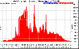 Solar PV/Inverter Performance West Array Actual & Average Power Output