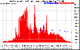 Solar PV/Inverter Performance West Array Actual & Running Average Power Output