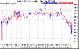 Solar PV/Inverter Performance Photovoltaic Panel Voltage Output