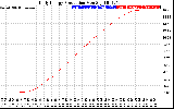 Solar PV/Inverter Performance Daily Energy Production