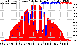 Solar PV/Inverter Performance Solar Radiation & Effective Solar Radiation per Minute