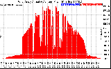 Solar PV/Inverter Performance West Array Actual & Average Power Output