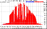 Solar PV/Inverter Performance West Array Actual & Running Average Power Output