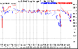 Solar PV/Inverter Performance Photovoltaic Panel Voltage Output