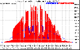 Solar PV/Inverter Performance East Array Power Output & Solar Radiation