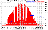 Solar PV/Inverter Performance East Array Actual & Running Average Power Output