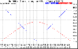 Solar PV/Inverter Performance Sun Altitude Angle & Sun Incidence Angle on PV Panels